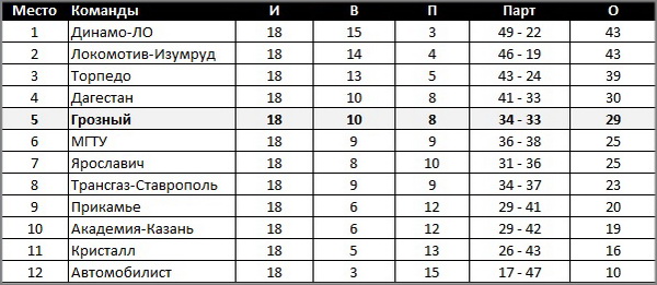 volley_tab_28.12.15