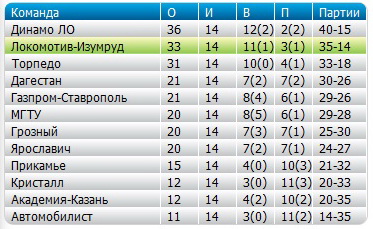 volley_tabl_7tur