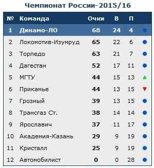 volley-tab-15.02.16