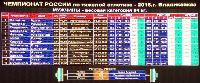tablo94kg